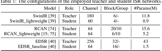 Figure 2 for MTKD: Multi-Teacher Knowledge Distillation for Image Super-Resolution