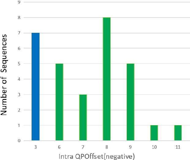 Figure 1 for A Video Coding Method Based on Neural Network for CLIC2024