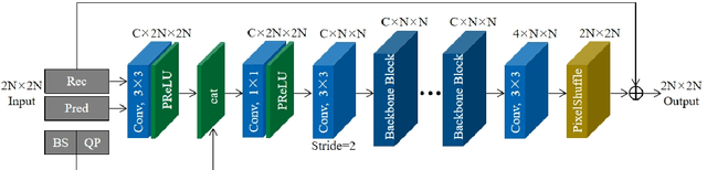 Figure 3 for A Video Coding Method Based on Neural Network for CLIC2024