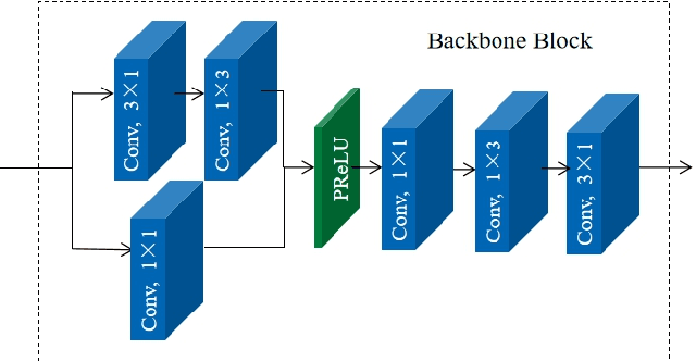 Figure 4 for A Video Coding Method Based on Neural Network for CLIC2024