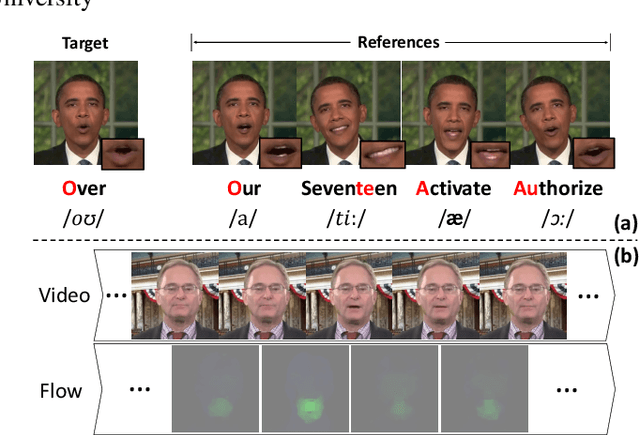 Figure 1 for AE-NeRF: Audio Enhanced Neural Radiance Field for Few Shot Talking Head Synthesis