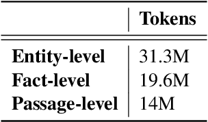 Figure 2 for KBioXLM: A Knowledge-anchored Biomedical Multilingual Pretrained Language Model