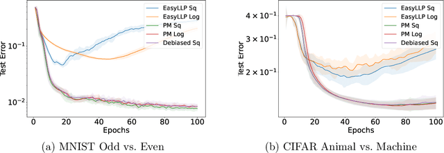 Figure 1 for Optimistic Rates for Learning from Label Proportions