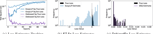 Figure 3 for Optimistic Rates for Learning from Label Proportions