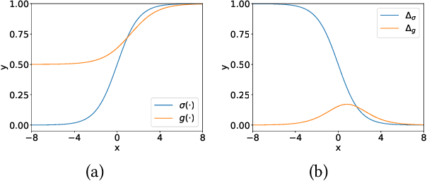 Figure 1 for Enhanced Bayesian Personalized Ranking for Robust Hard Negative Sampling in Recommender Systems