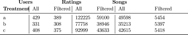 Figure 2 for Interface Design to Mitigate Inflation in Recommender Systems