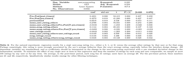 Figure 3 for Interface Design to Mitigate Inflation in Recommender Systems