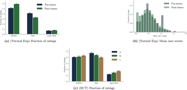 Figure 4 for Interface Design to Mitigate Inflation in Recommender Systems