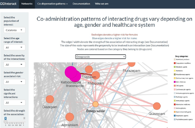 Figure 3 for myAURA: Personalized health library for epilepsy management via knowledge graph sparsification and visualization