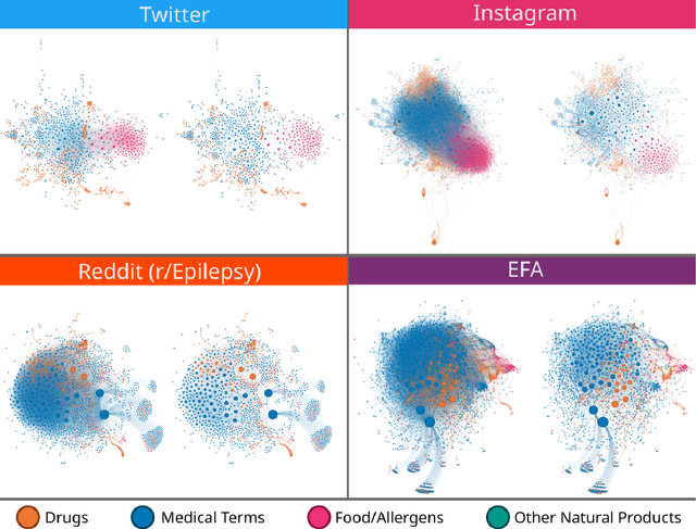 Figure 4 for myAURA: Personalized health library for epilepsy management via knowledge graph sparsification and visualization