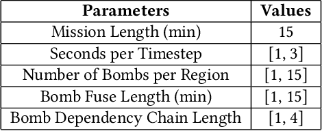 Figure 1 for Optimal Task Assignment and Path Planning using Conflict-Based Search with Precedence and Temporal Constraints