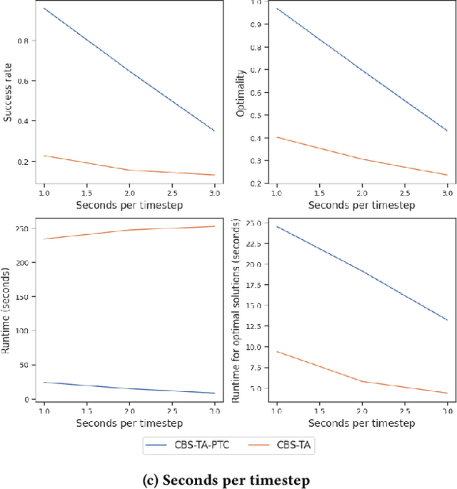 Figure 4 for Optimal Task Assignment and Path Planning using Conflict-Based Search with Precedence and Temporal Constraints