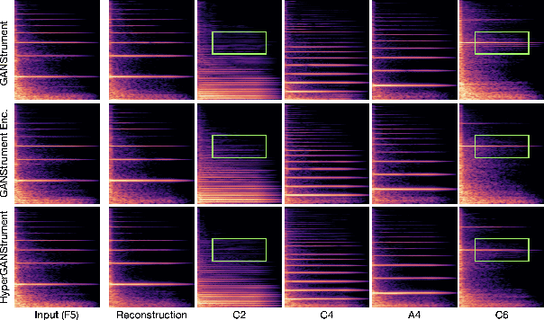 Figure 3 for HyperGANStrument: Instrument Sound Synthesis and Editing with Pitch-Invariant Hypernetworks