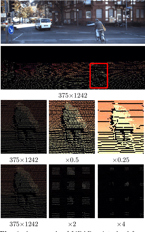 Figure 1 for RGB Guided ToF Imaging System: A Survey of Deep Learning-based Methods