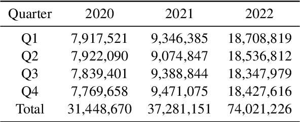 Figure 4 for Evaluating Short-Term Temporal Fluctuations of Social Biases in Social Media Data and Masked Language Models