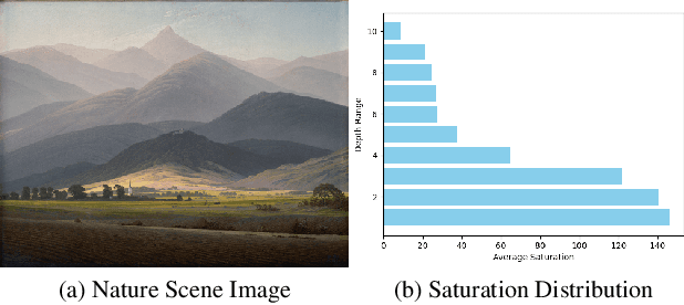 Figure 1 for Depth Insight -- Contribution of Different Features to Indoor Single-image Depth Estimation