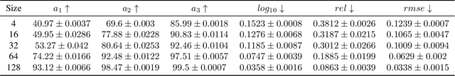 Figure 4 for Depth Insight -- Contribution of Different Features to Indoor Single-image Depth Estimation