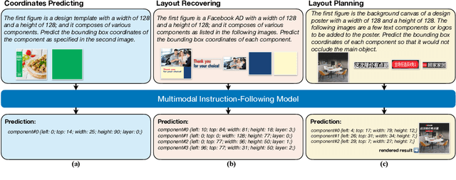 Figure 3 for Automatic Layout Planning for Visually-Rich Documents with Instruction-Following Models