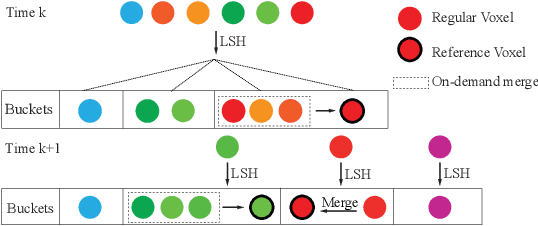 Figure 3 for C$^3$P-VoxelMap: Compact, Cumulative and Coalescible Probabilistic Voxel Mapping