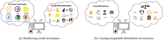 Figure 3 for Algorithmic Fairness: A Tolerance Perspective