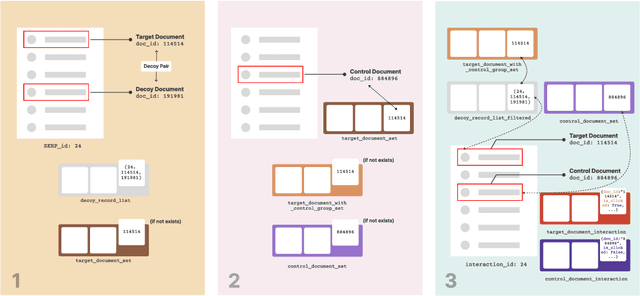 Figure 3 for Decoy Effect in Search Interaction: A Pilot Study