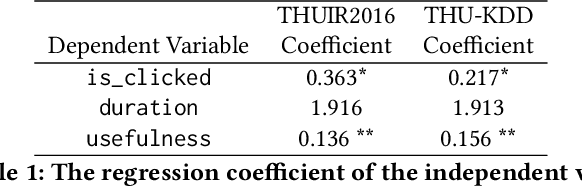 Figure 2 for Decoy Effect in Search Interaction: A Pilot Study