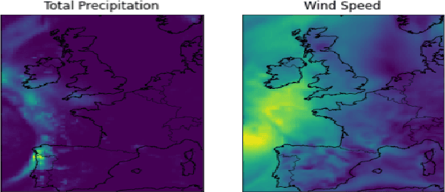 Figure 4 for WF-UNet: Weather Fusion UNet for Precipitation Nowcasting