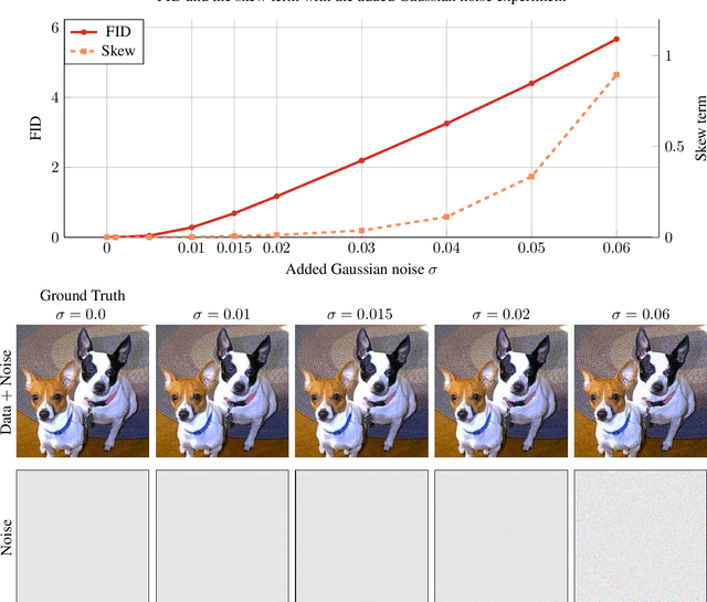 Figure 4 for Using Higher-Order Moments to Assess the Quality of GAN-generated Image Features
