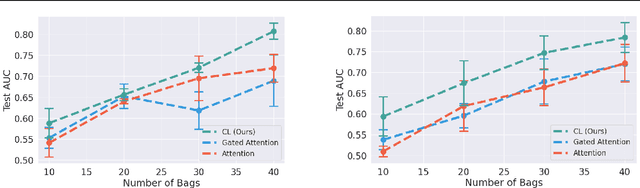 Figure 4 for A Unified Approach to Count-Based Weakly-Supervised Learning