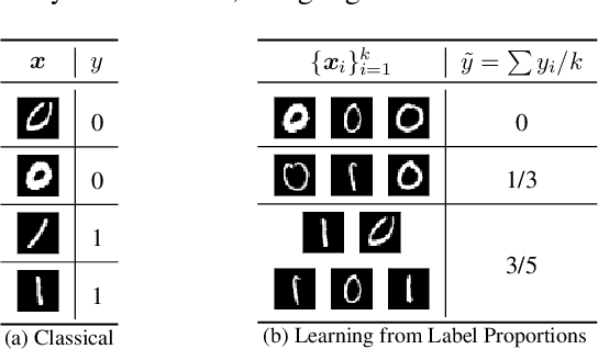 Figure 1 for A Unified Approach to Count-Based Weakly-Supervised Learning