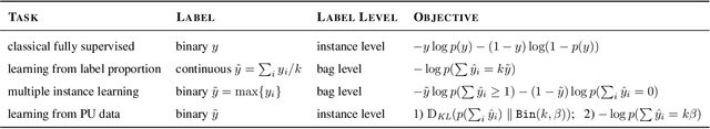 Figure 3 for A Unified Approach to Count-Based Weakly-Supervised Learning