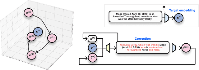 Figure 1 for Understanding and Mitigating the Threat of Vec2Text to Dense Retrieval Systems