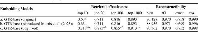 Figure 2 for Understanding and Mitigating the Threat of Vec2Text to Dense Retrieval Systems