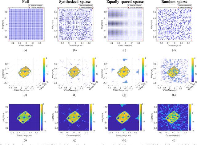 Figure 2 for Compressive Sensing Based Sparse MIMO Array Optimization for Wideband Near-Field Imaging