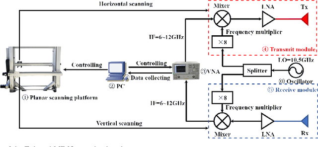 Figure 3 for Compressive Sensing Based Sparse MIMO Array Optimization for Wideband Near-Field Imaging