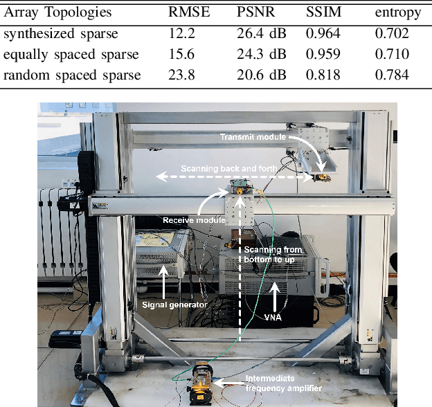 Figure 4 for Compressive Sensing Based Sparse MIMO Array Optimization for Wideband Near-Field Imaging