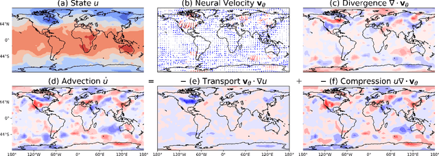 Figure 1 for ClimODE: Climate and Weather Forecasting with Physics-informed Neural ODEs