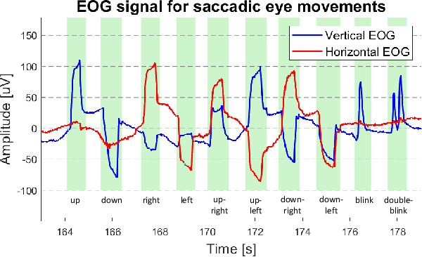 Figure 2 for GAPses: Versatile smart glasses for comfortable and fully-dry acquisition and parallel ultra-low-power processing of EEG and EOG