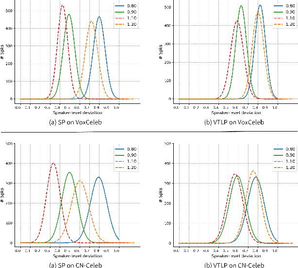 Figure 1 for A Comprehensive Investigation on Speaker Augmentation for Speaker Recognition