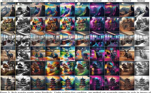 Figure 4 for FreeStyle: Free Lunch for Text-guided Style Transfer using Diffusion Models