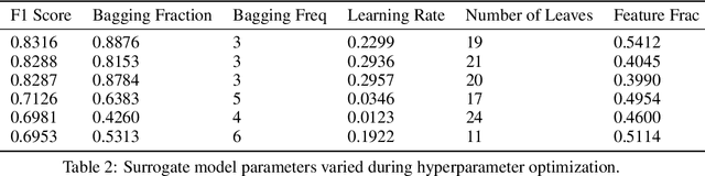 Figure 4 for De novo PROTAC design using graph-based deep generative models