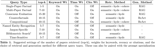 Figure 2 for pathfinder: A Semantic Framework for Literature Review and Knowledge Discovery in Astronomy