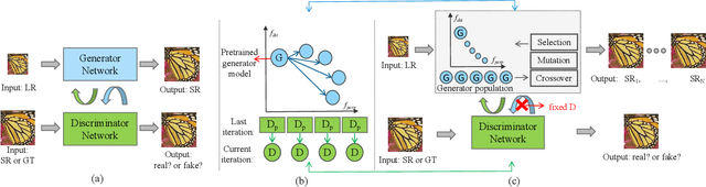 Figure 2 for Perception-Distortion Balanced Super-Resolution: A Multi-Objective Optimization Perspective