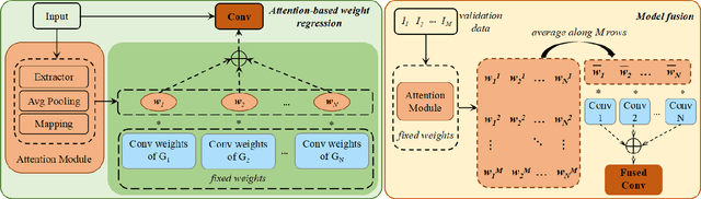 Figure 3 for Perception-Distortion Balanced Super-Resolution: A Multi-Objective Optimization Perspective