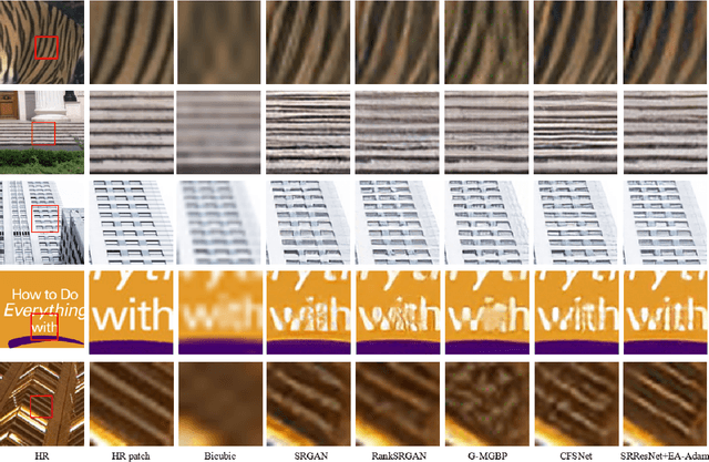 Figure 4 for Perception-Distortion Balanced Super-Resolution: A Multi-Objective Optimization Perspective