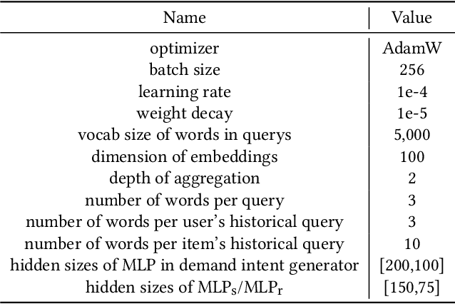 Figure 2 for Unified Dual-Intent Translation for Joint Modeling of Search and Recommendation