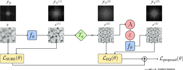 Figure 1 for Self-Supervised Learning for Image Super-Resolution and Deblurring