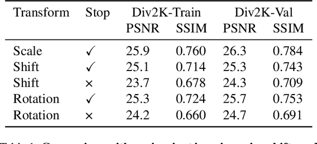 Figure 2 for Self-Supervised Learning for Image Super-Resolution and Deblurring