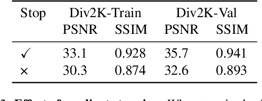 Figure 3 for Self-Supervised Learning for Image Super-Resolution and Deblurring