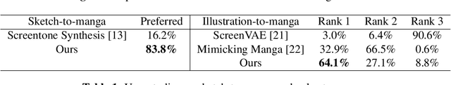 Figure 2 for Sketch2Manga: Shaded Manga Screening from Sketch with Diffusion Models